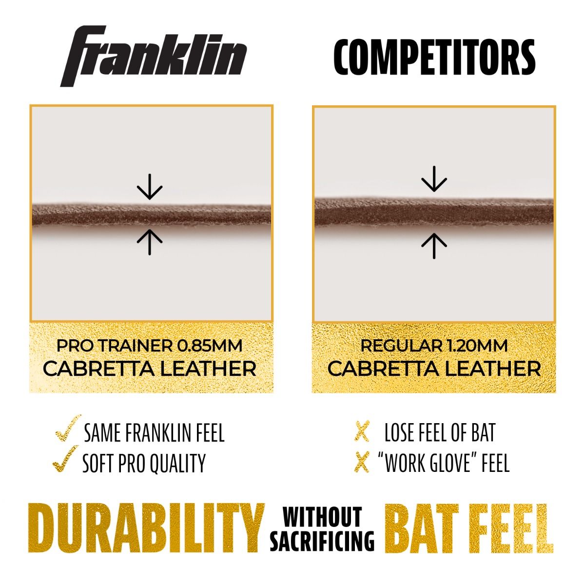 Franklin Adult Powerstrap® Infinite Batting Gloves: Pink/Carolina Blue