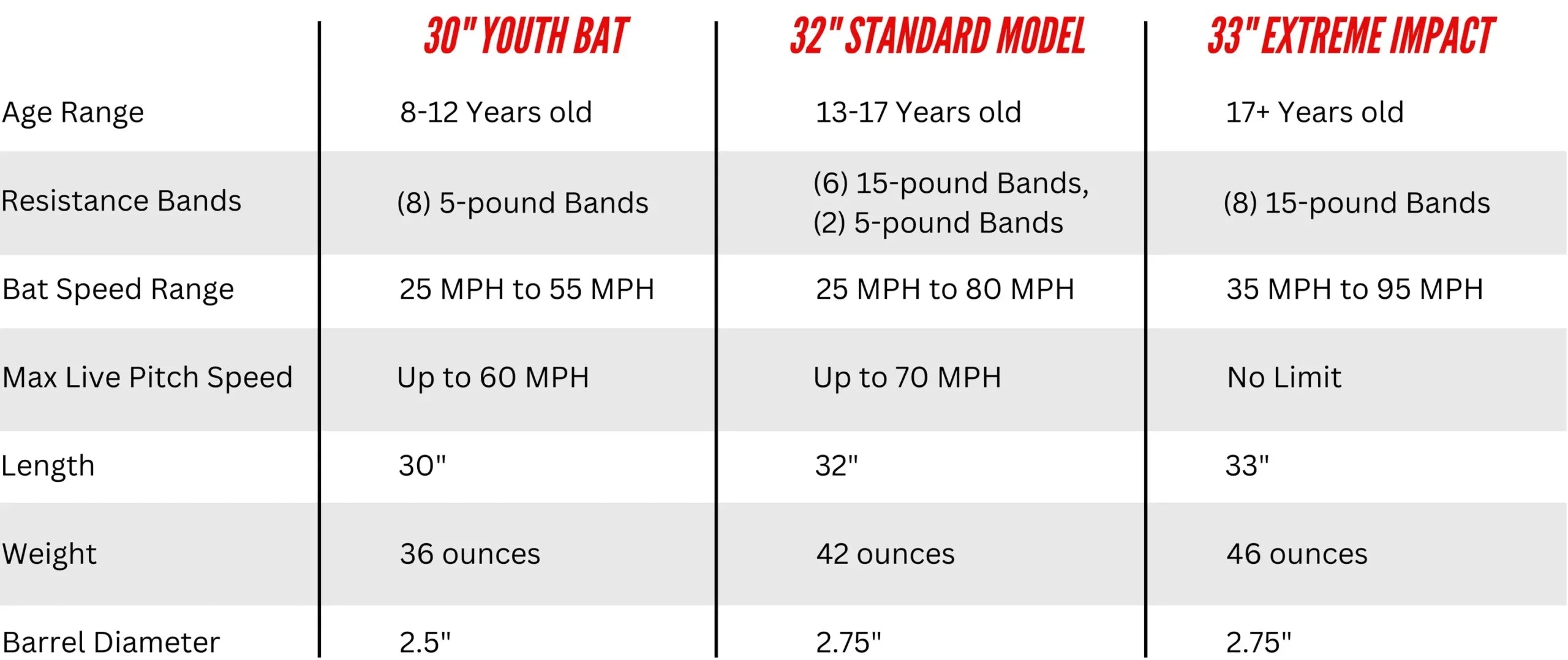 Pro Velocity Bat - Youth 30"
